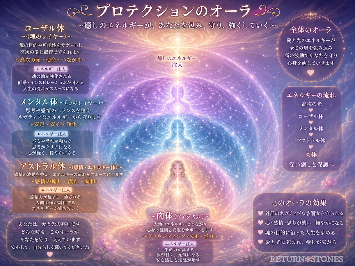 初回お試し価格※遠隔ヒーリングで癒します ♥遠隔ヒーリングで癒し・トラウマの修復・DNAレベルの解放♥ イメージ3