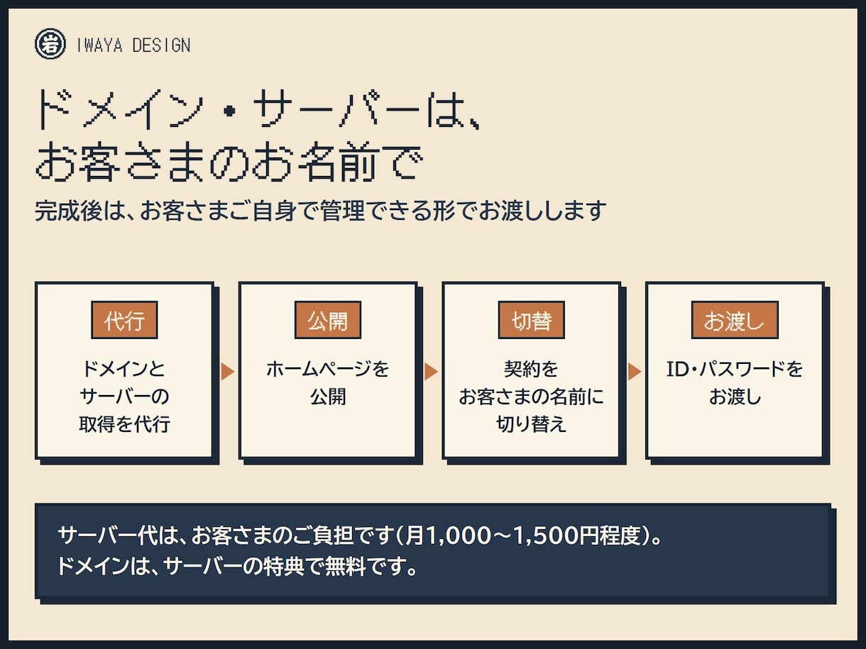 小さなお店のホームページを丁寧に制作します 完全オリジナルデザイン・5ページ・文章作成込み イメージ9