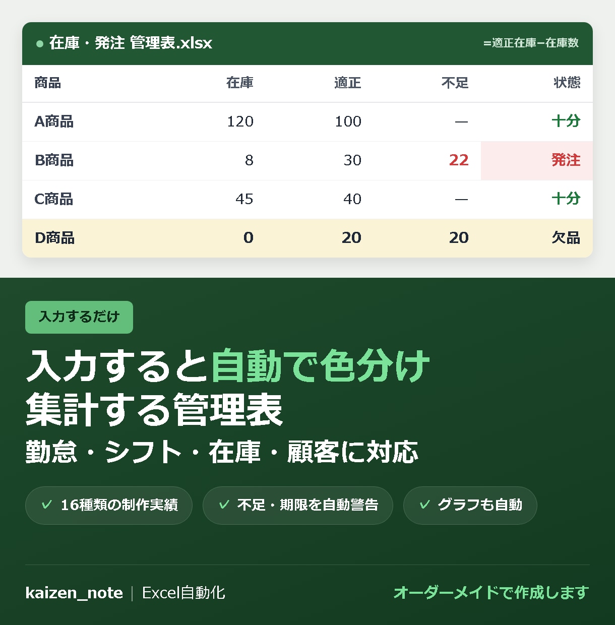 Excelの管理表・フォーマット作ります 16種類の制作実績。入力するだけで自動集計 イメージ1