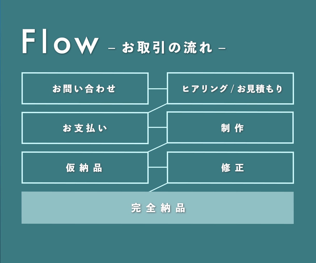 クオリティーとスピード重視｜動画編集承ります 長期/継続のご依頼OK・日英翻訳字幕にも対応◎ イメージ2
