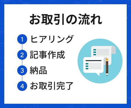 格安お試し！アドセンス用記事を2記事作成します アドセンス最新合格2025年2月5日。合格サイト50件以上 イメージ4