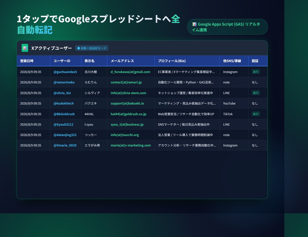 凍結ゼロ⭐️Xのアクティブアカウントを即抽出します 放置アカウントを排除。生きた顧客の属性選別で成約率を最大化 イメージ3