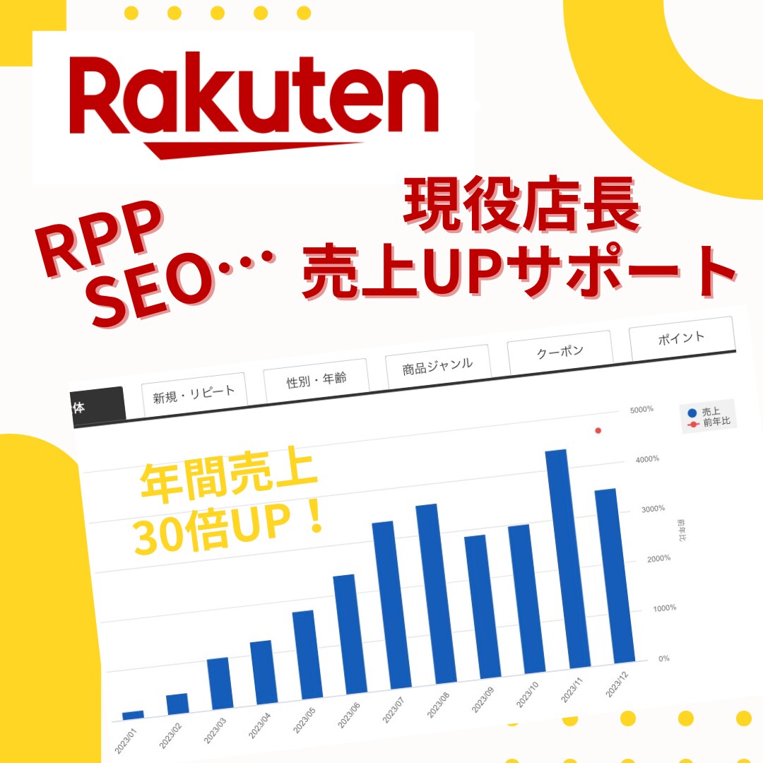 楽天RPP広告最適化、運営アドバイス致します 年間売上30倍上がった現役楽天EC店長の売上アップ術！ イメージ1