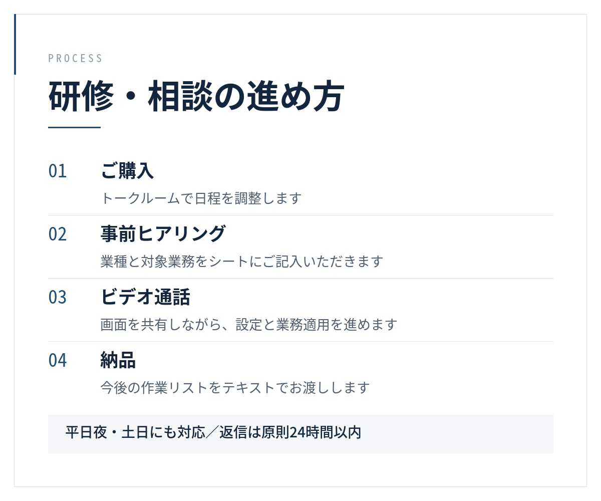 AIツールの選定相談を承ります ChatGPT・Claude・Codexの比較選定に イメージ3