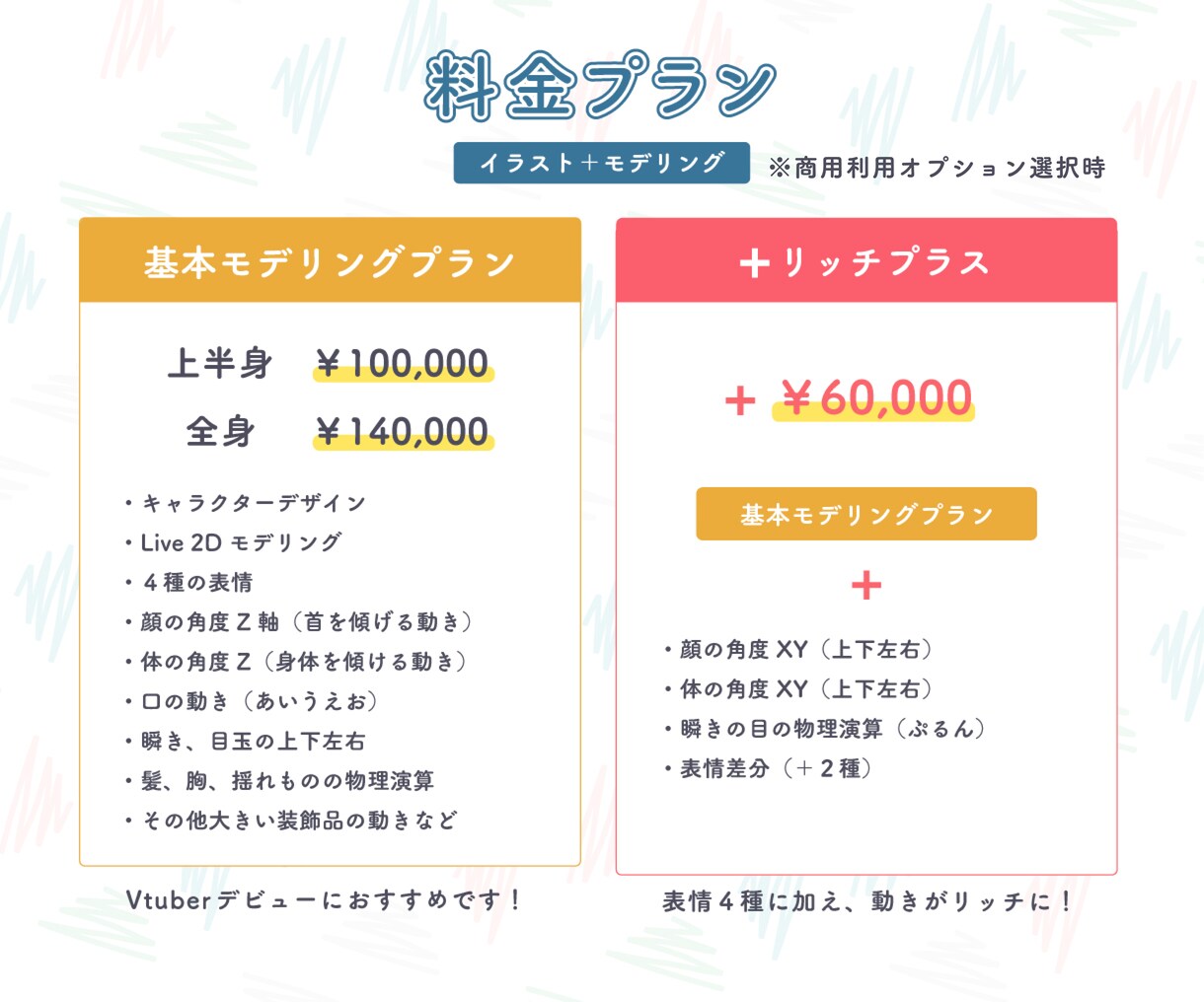 企業並み超ハイクオリティモデルを全行程制作します 各工程その分野のプロが担当！安心のクオリティでお届けします。 イメージ3