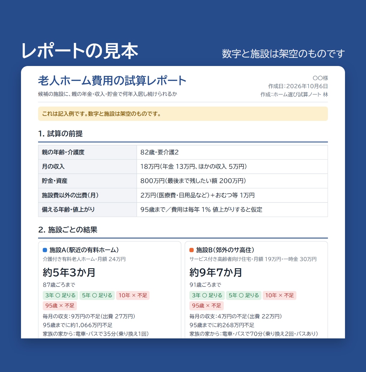 老人ホームにかけられる費用と期間を一緒に整理します 月いくらの施設なら大丈夫？何年もつ？にお答えします イメージ2