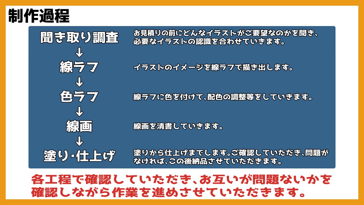 可愛さ溢れるSDイラストであなたを描きます あなたの魅力をSDに詰め込んで可愛く仕上げます！ イメージ4