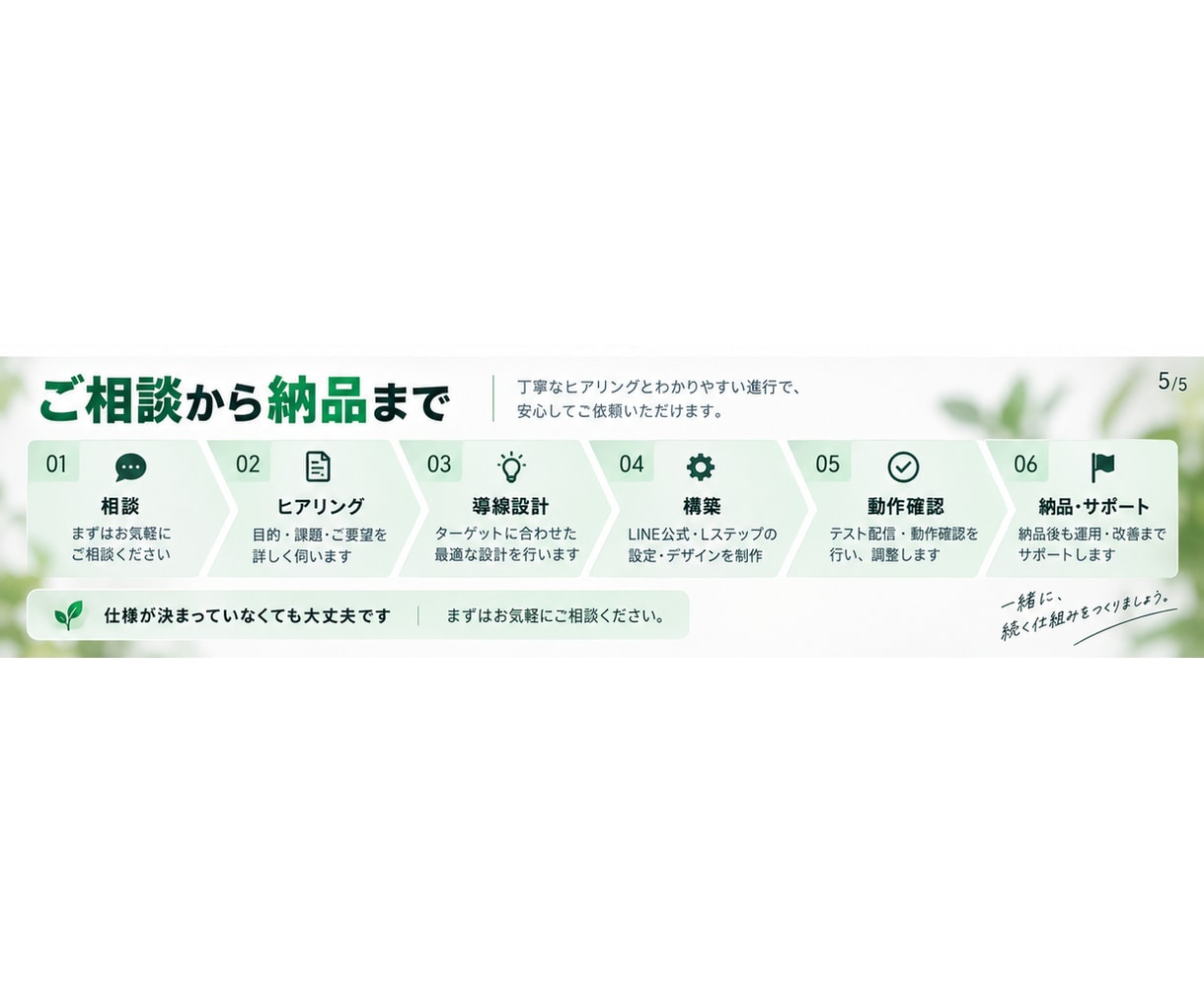 LINE公式・Lステップを設計・構築まで対応します 営業経験約10年｜顧客目線で成果につながるLINE導線を設計 イメージ5