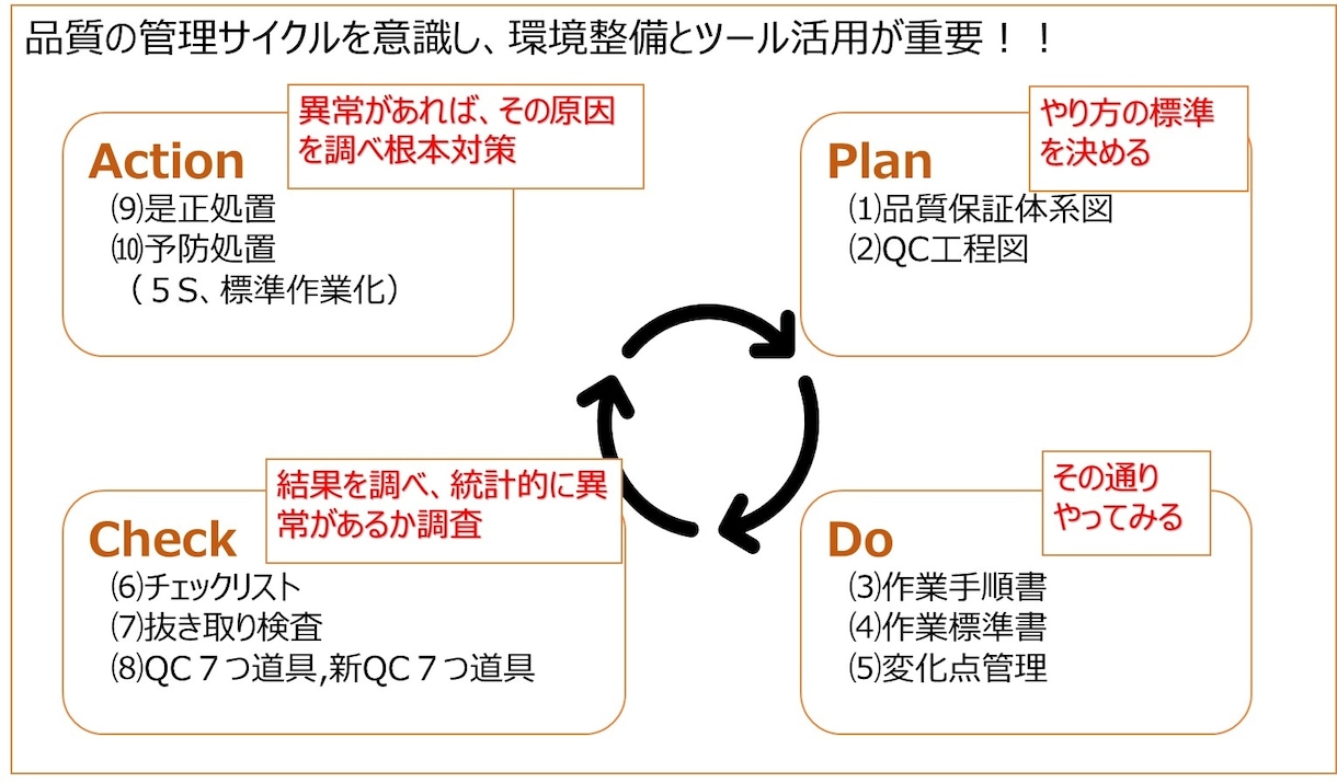 製造業で品質でお悩みの方、解決糸口が見つけられます 製造36年経験と企業様10社以上ご支援成果実績あり イメージ2