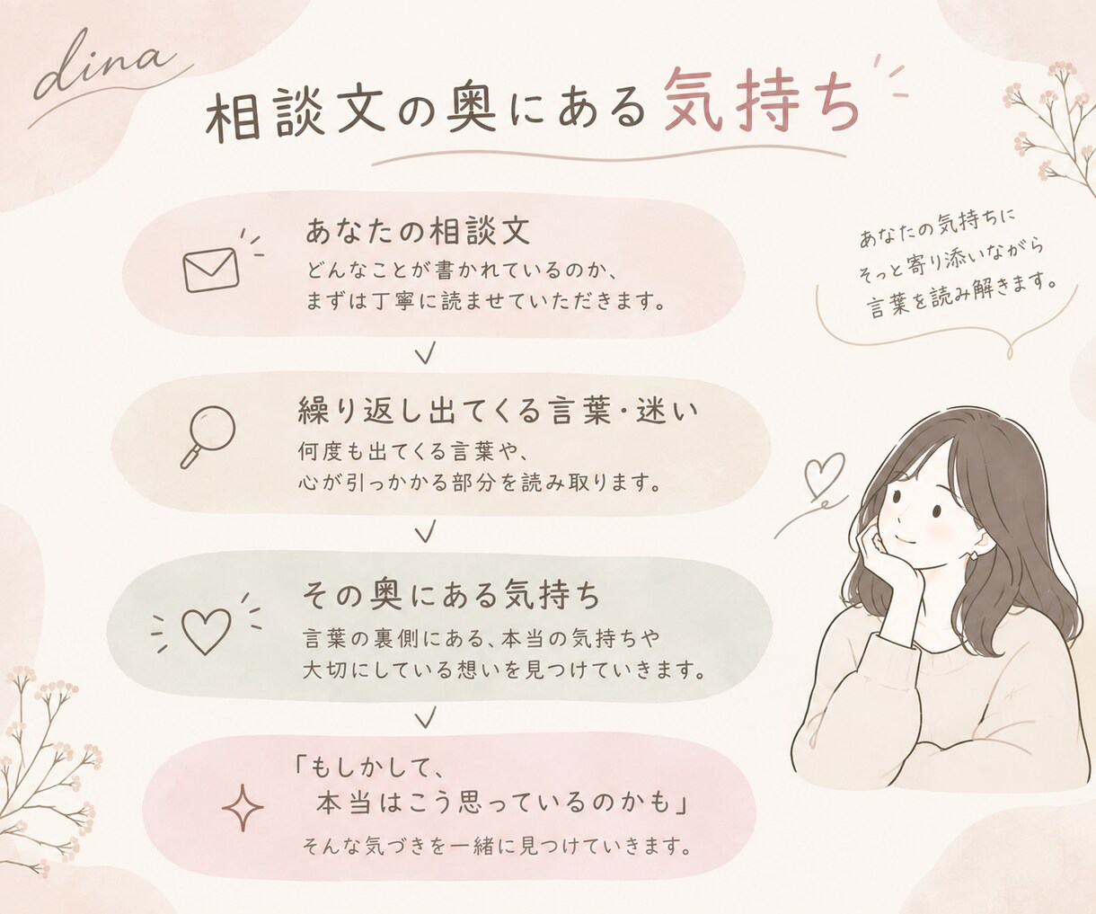 あなたの心の本音を相談文から読み解きます 【お試し】メッセージ一往復であなたの本音を言語化します イメージ2