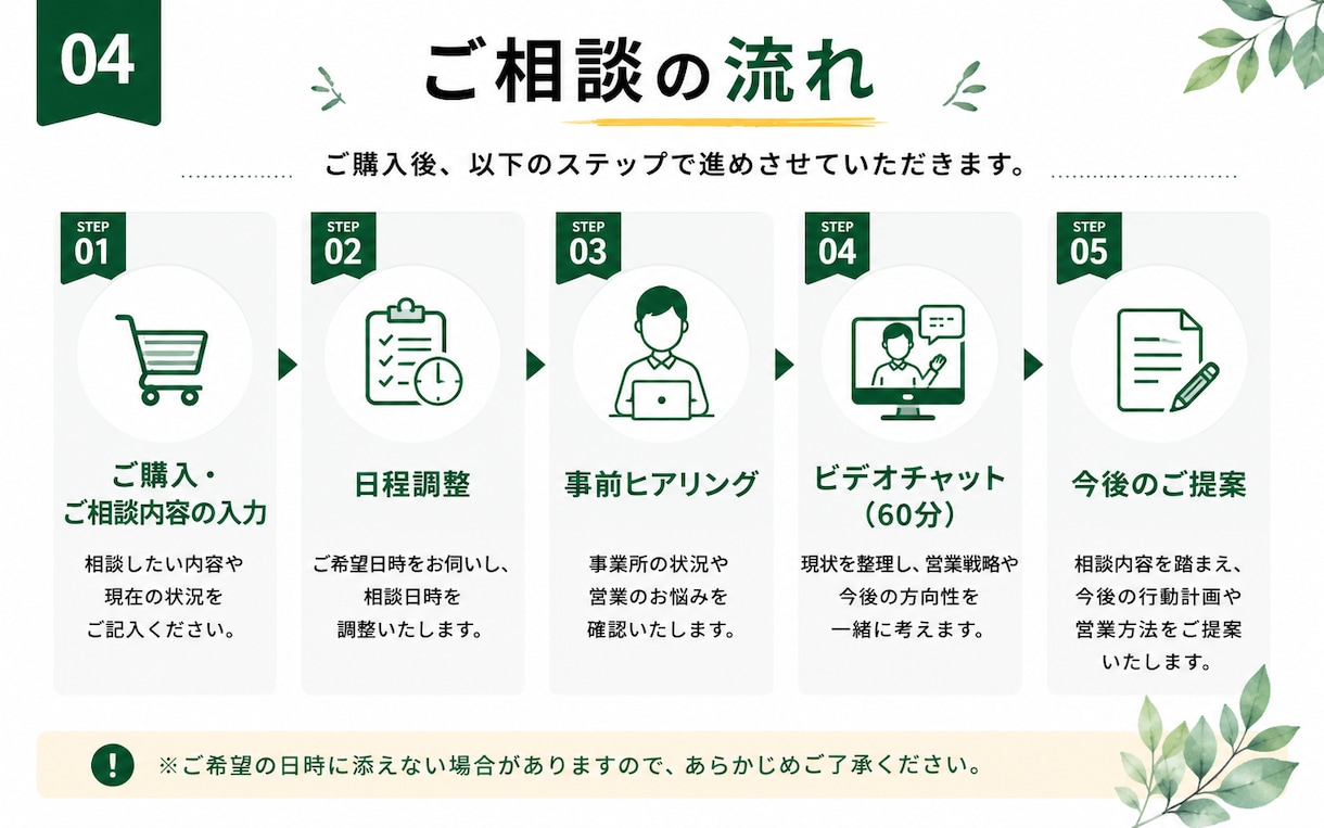 介護事業所の営業戦略を支援します 開業後の営業活動を一緒に考えます イメージ4