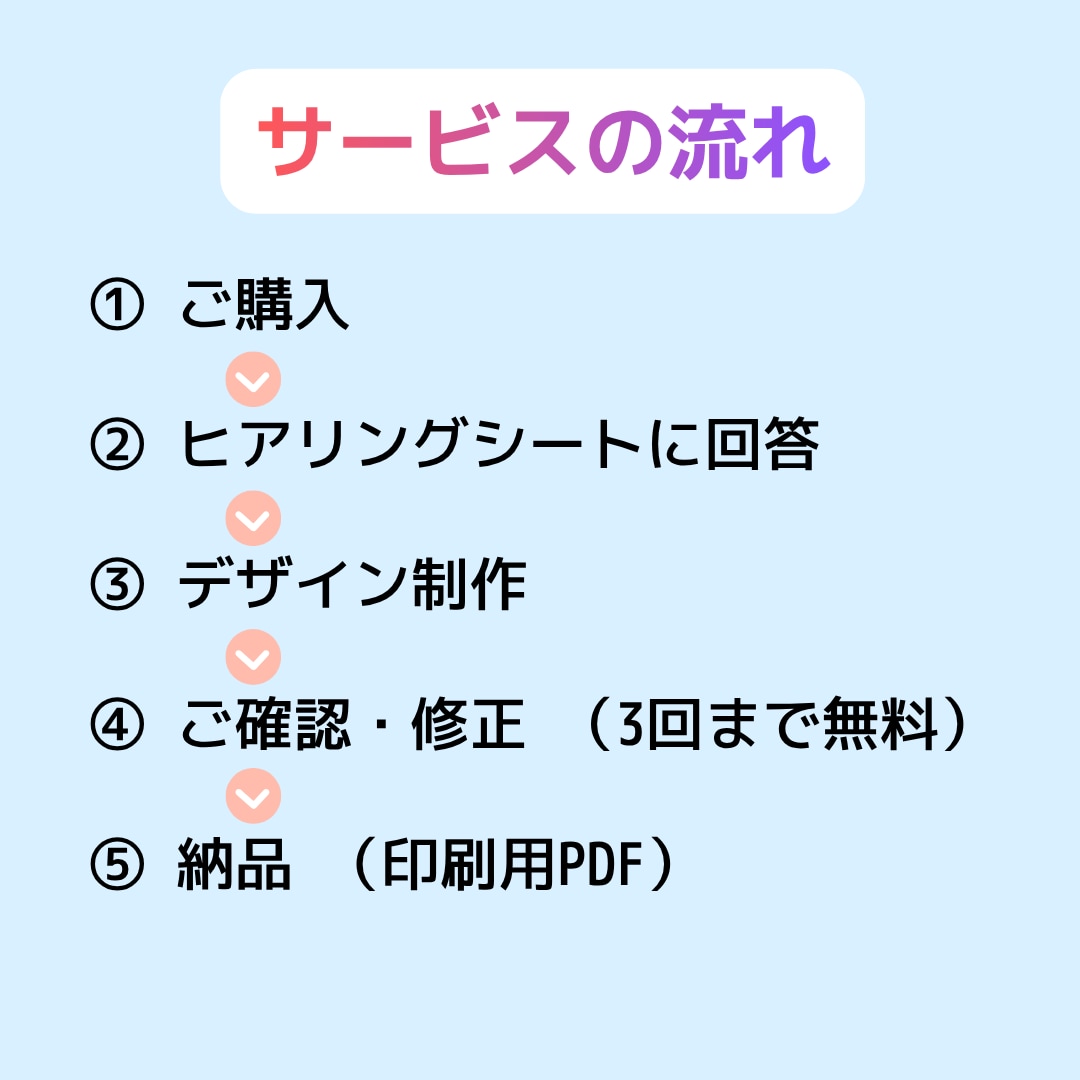 小さなホームページ名刺｜二つ折り名刺作ります 印象に残りやすく、会話のきっかけになる名刺です。 イメージ6
