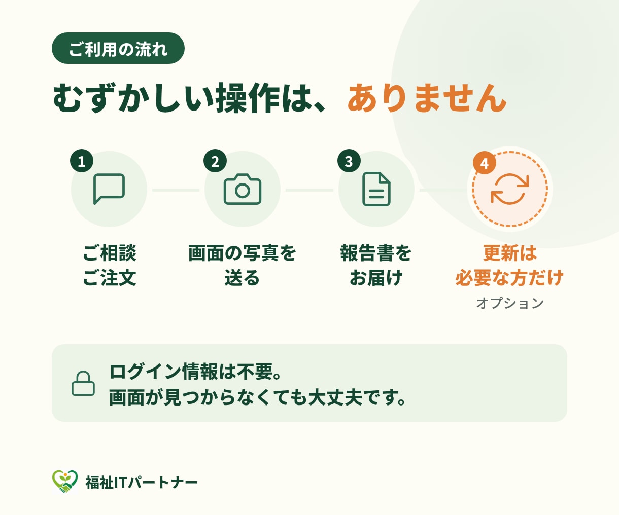 PHP【脆弱性】サイトが対象か確認します 専門知識不要!PHPの状態を確認し、わかりやすい診断書を提出 イメージ3
