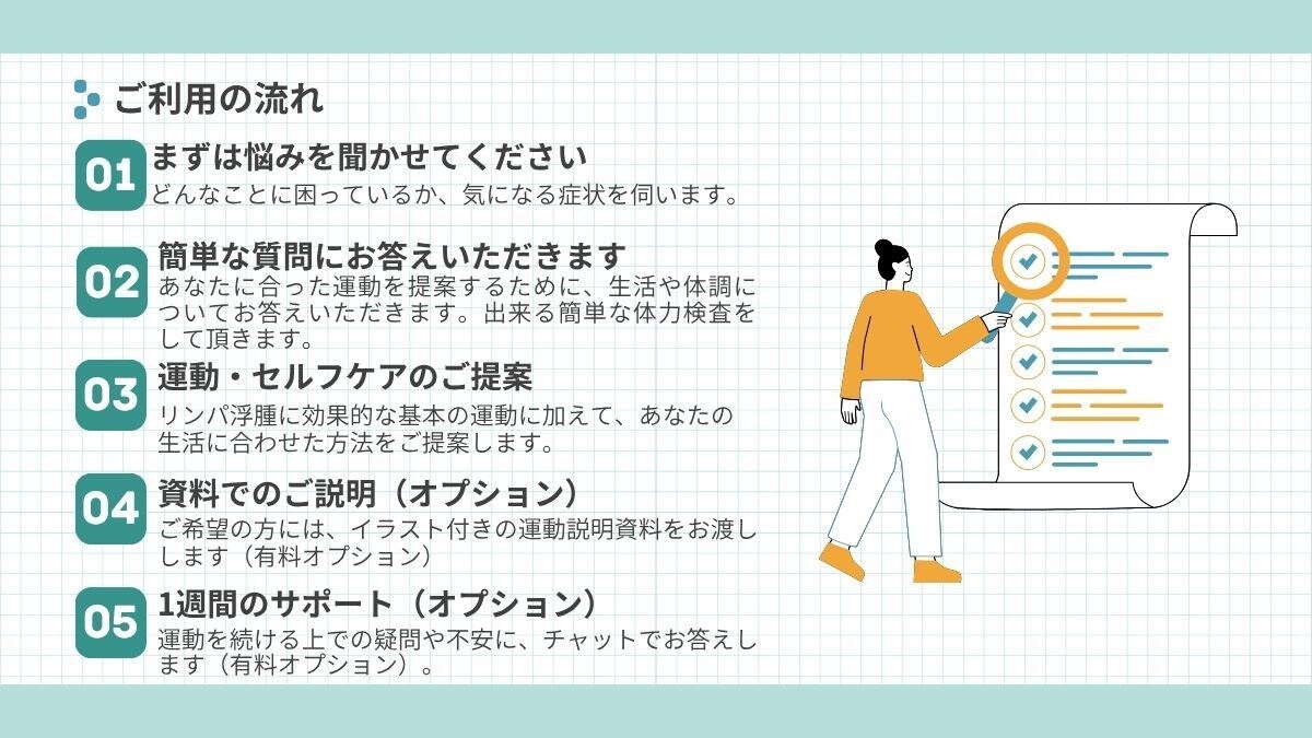 リンパ浮腫に合ったセルフ運動を教えます 現役PTがリンパ浮腫の自主トレを提案します イメージ3