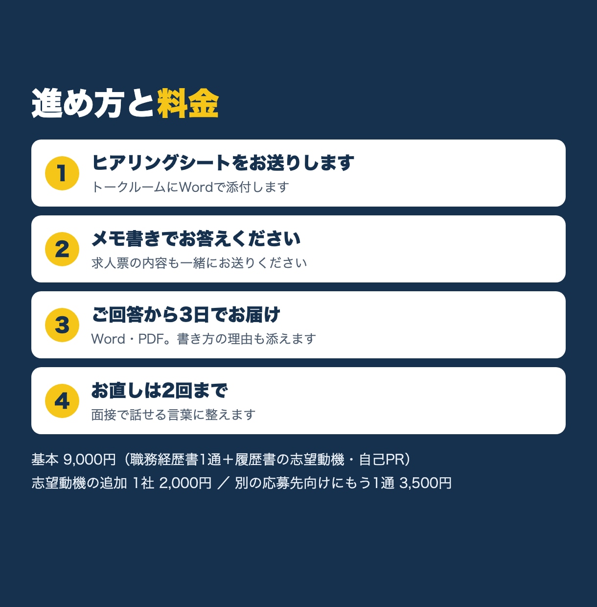 職務経歴書・履歴書を、ヒアリングから作成します ブランクもパート経験も、伝わる書類に イメージ3