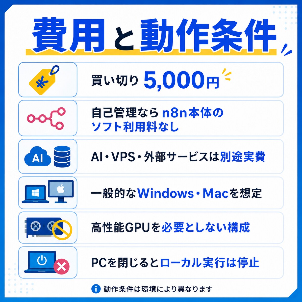 n8nで面倒な転記・集計・通知を自動化します 面倒な事務作業を減らして、売上を作る仕事へ イメージ4