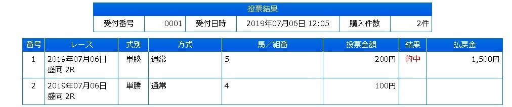 完全自動競馬投資ソフト合成オッズ地方競馬売ります この「完全 ...