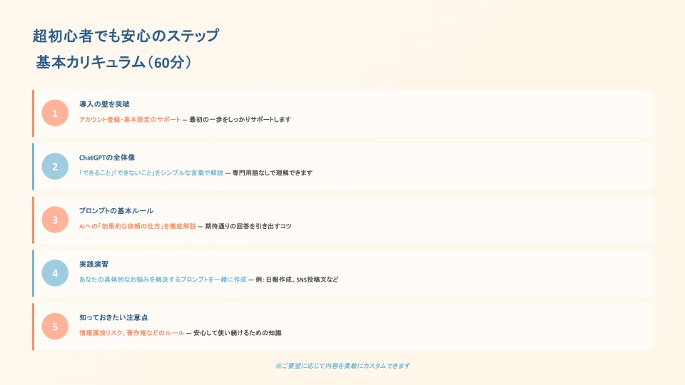 ChatGPT初心者卒業講座！明日から活用できます 超基礎から学べる！挫折させない60分マンツーマンレッスン イメージ6