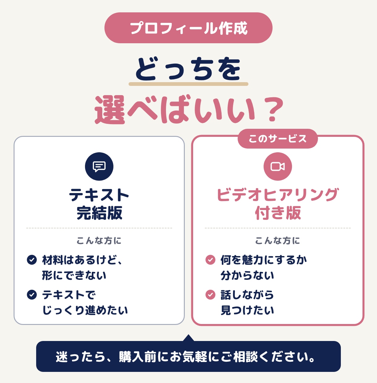 何を魅力にするか迷う男性のマチアププロフ作ります 話すだけでOK｜マッチングアプリのプロフィール作成 イメージ10