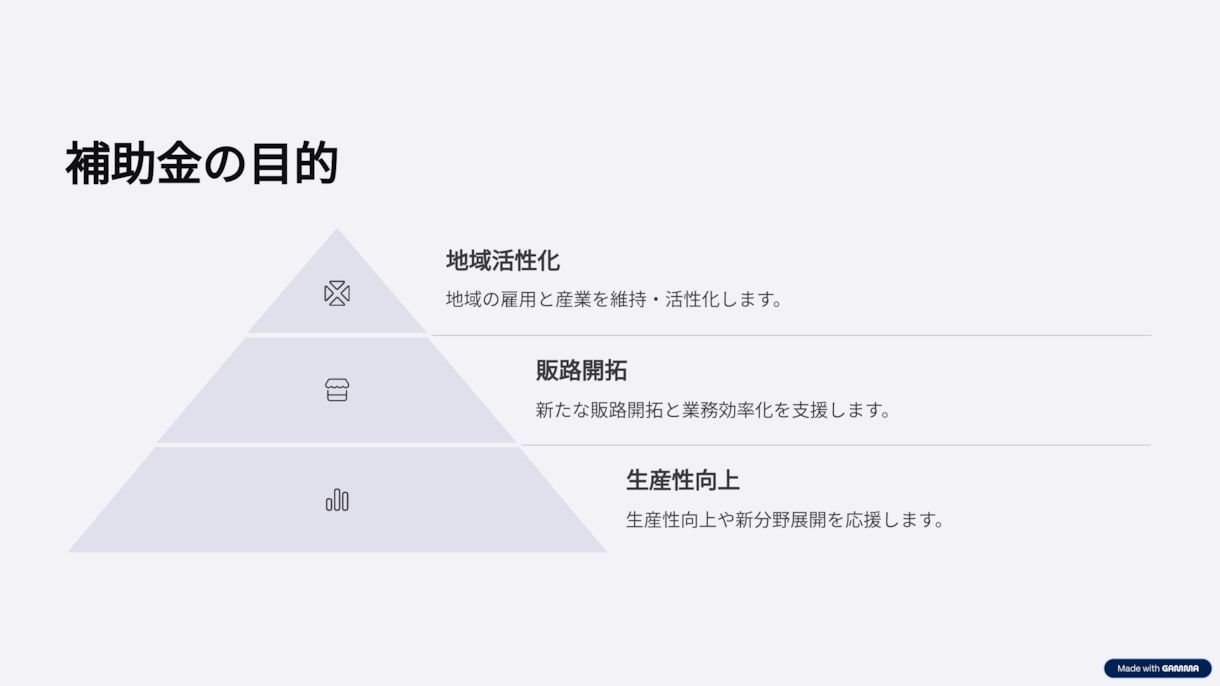 小規模事業者持続化補助金申請をプロがサポートします 認定支援機関が採択に向けて全力支援！ イメージ4