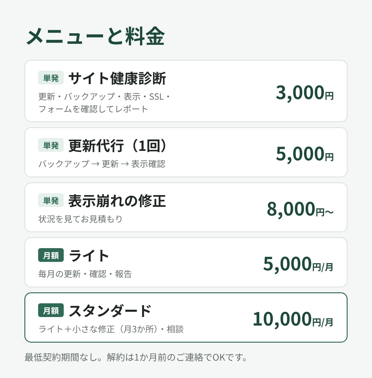 WordPressサイトを健康診断します サイトは触らず更新・表示・バックアップをまとめて確認 イメージ2