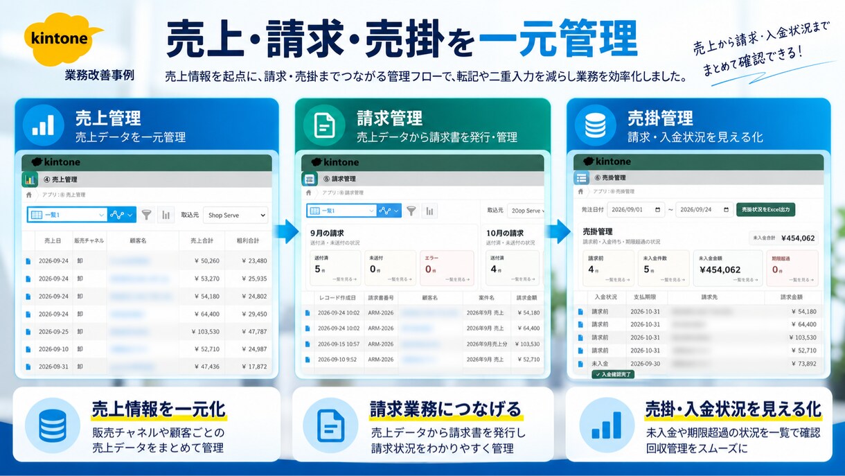 kintoneで業務管理アプリを作成します Excel管理をシンプルで使いやすい仕組みに イメージ4