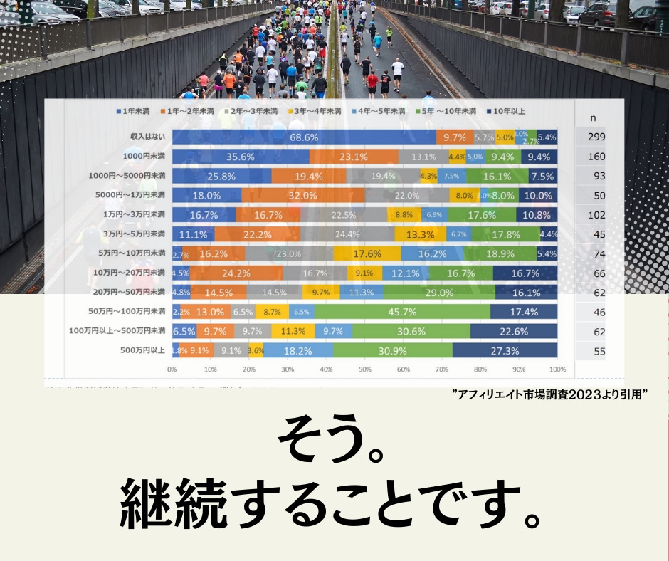 そのSNSアフィリエイトの使い方永久BANされます 初心者にこそ抑えて欲しい、SNSアフィのイロハ イメージ9