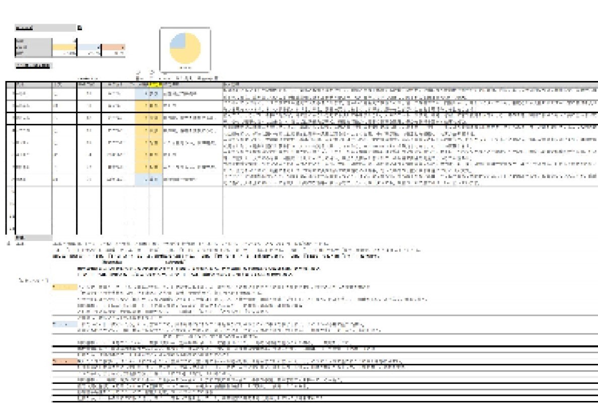 統計学で読み解く、個性分析をします 職場・家庭の人間関係の改善をお手伝いします イメージ1