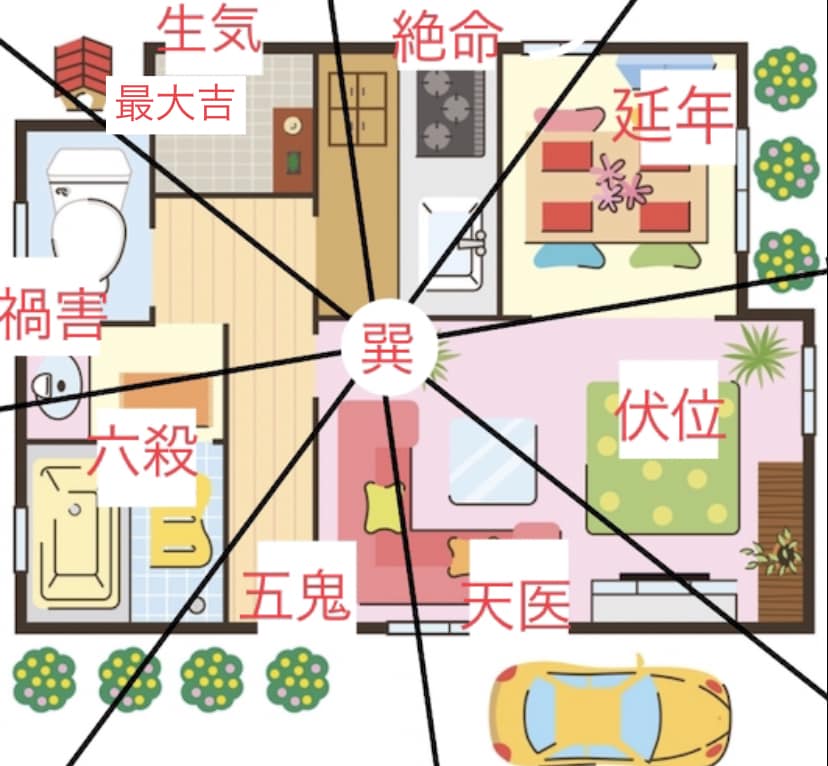個人に合った部屋の風水アドバイスをします リビング・寝室など家具の配置のアドバイスをします イメージ3