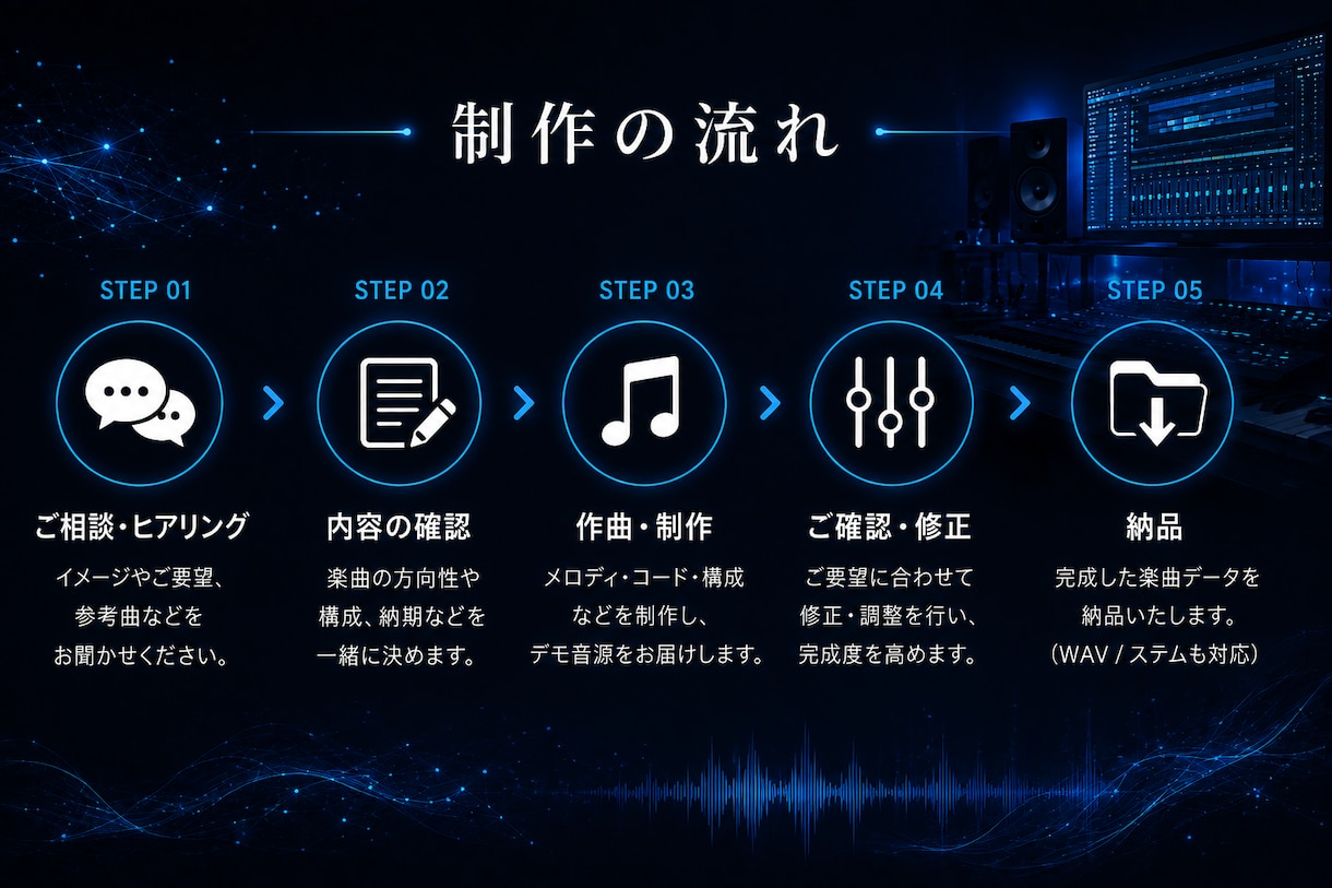 オリジナル楽曲を作曲、編曲します あなたの世界観を音楽に。作曲、編曲、トラックメイクします。 イメージ2