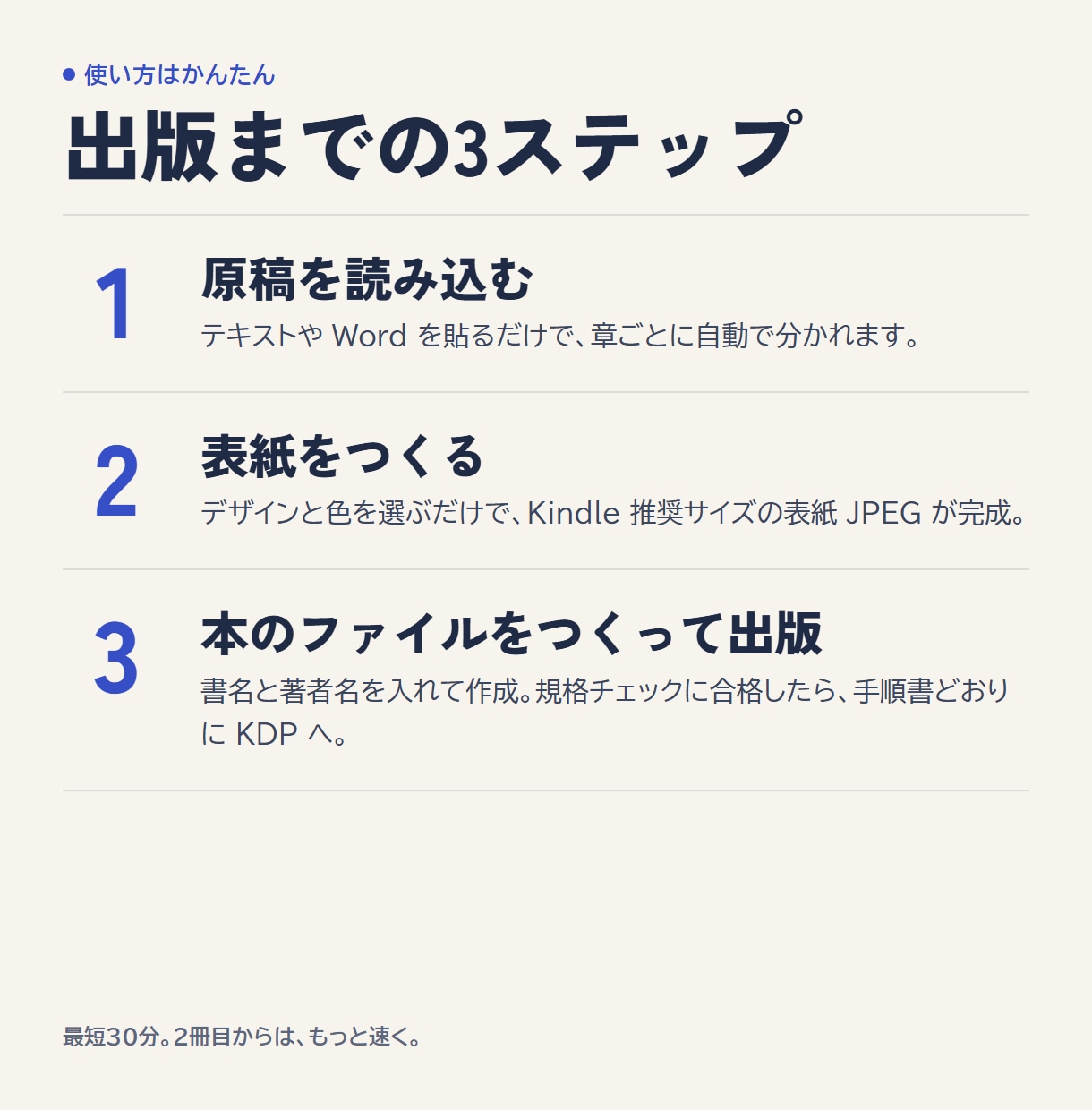 Kindle出版の原稿変換と表紙作成ツール渡します 原稿を貼るだけでEPUB・表紙・売れるキーワードまで自動作成 イメージ2
