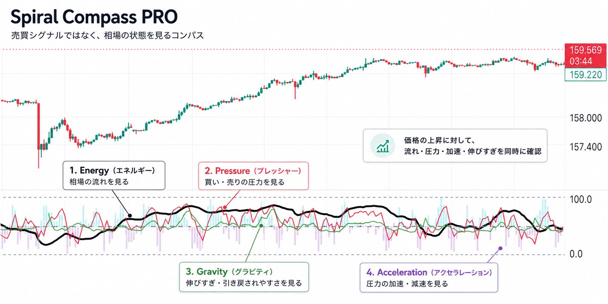 TradingView用相場分析インジを提供します 売買サインではなく相場の状態を可視化します イメージ1