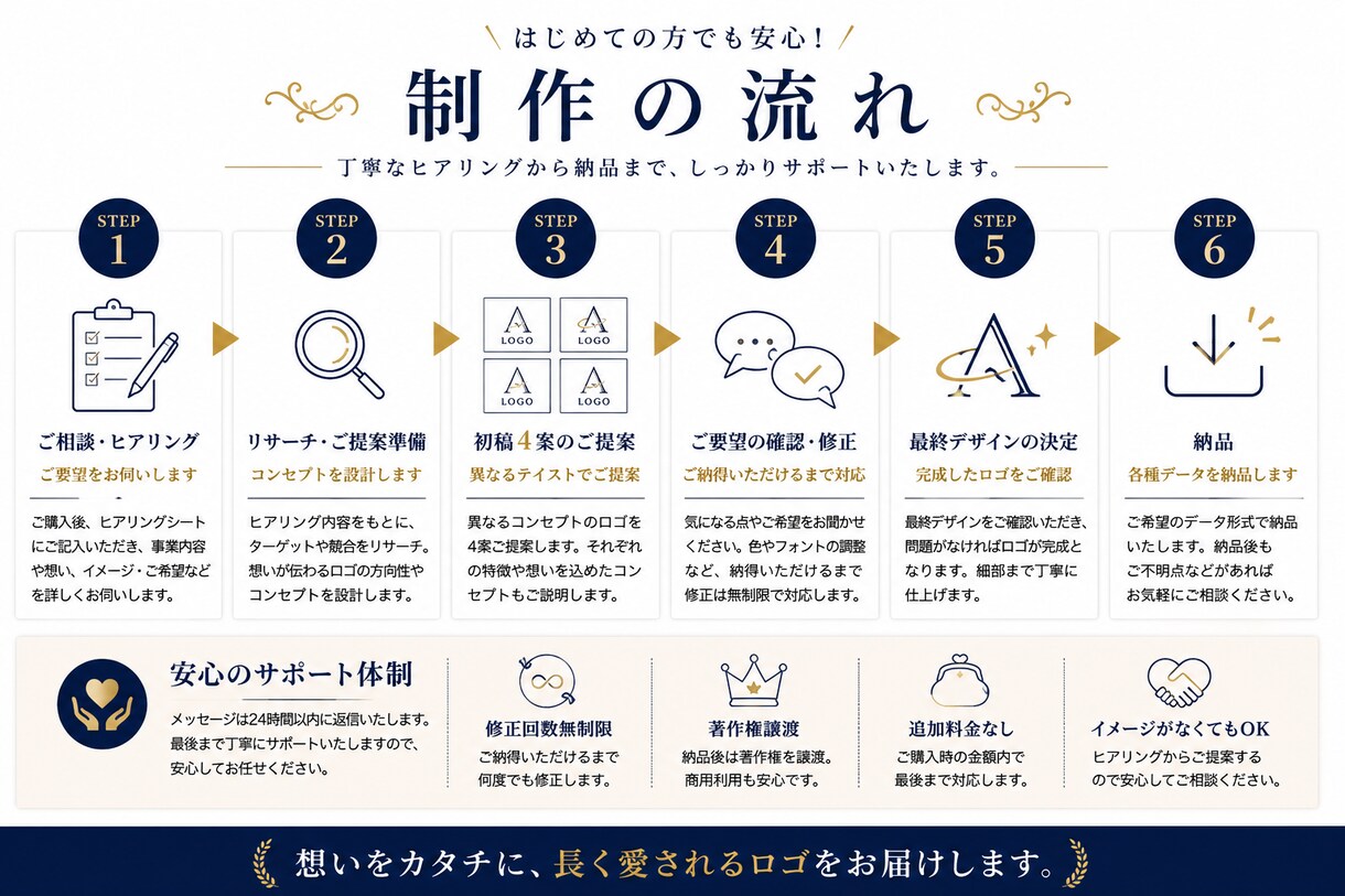 企業・店舗・ブログ向け｜オリジナルロゴを制作します 初稿4案をご提案！修正無制限・著作権譲渡込み イメージ4