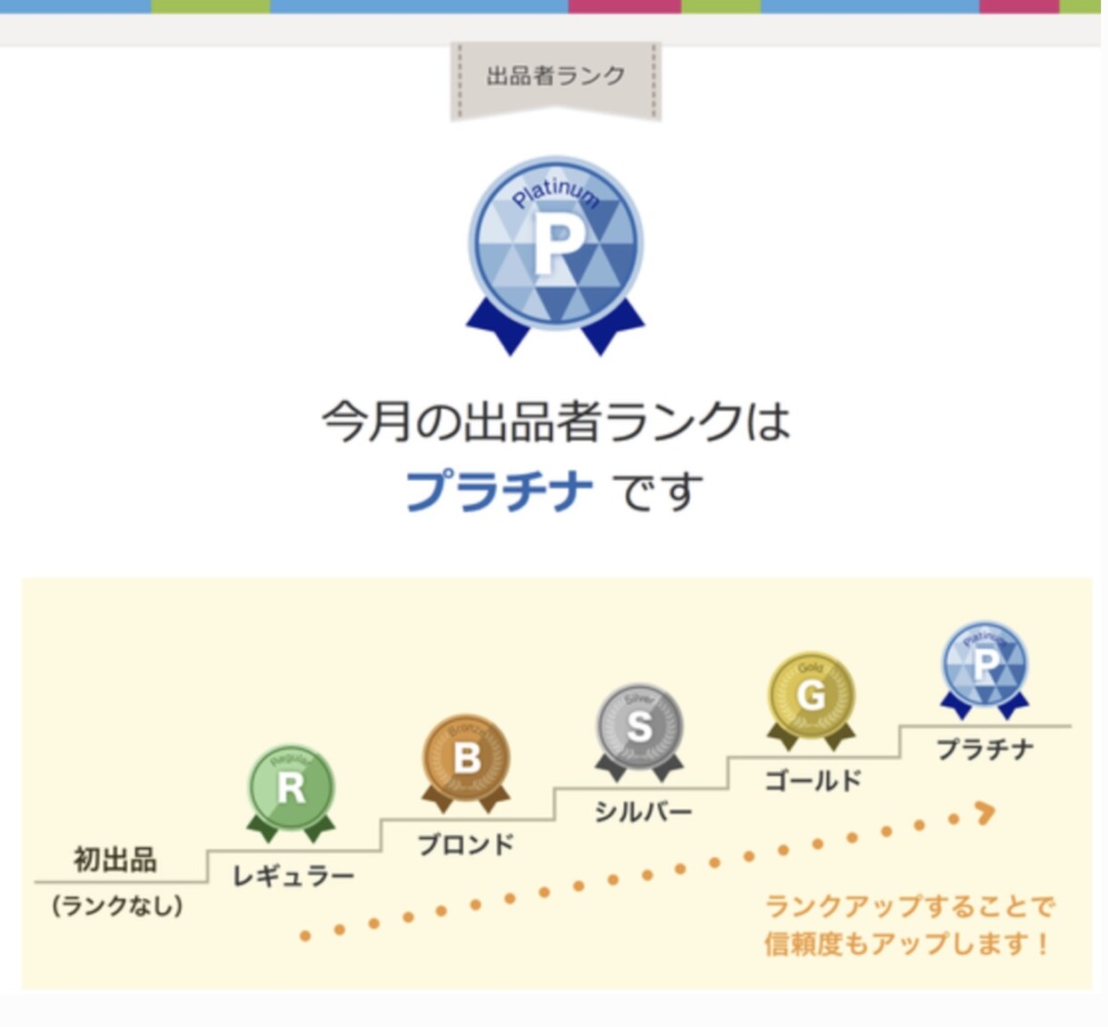 実績2055✨ココナラ出品の様々な悩み相談のります 1分〜柔軟対応可◎閲覧数/販売件数/単価/ランクUP手法など イメージ1