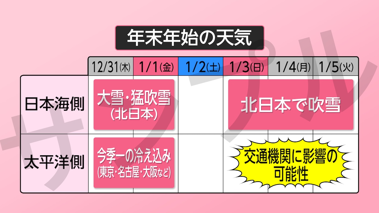 高品質の“トリキリ”をつくります 現役テロップデザイナーがつくります！ イメージ1