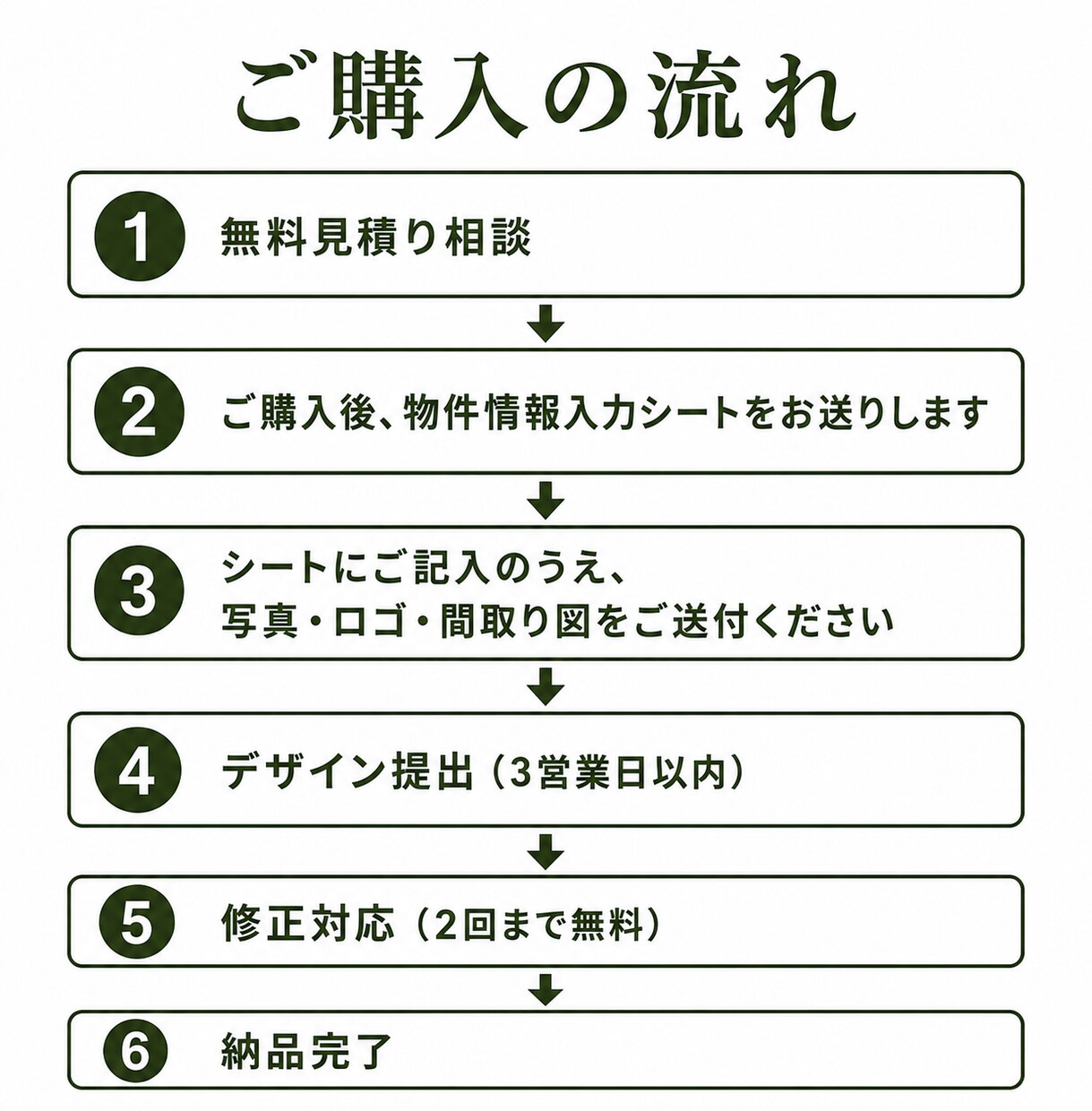 不動産5年×宅建士｜販売図面・マイソクを作ります 物件情報を渡すだけ！プロ品質の図面を3日でお届け イメージ7