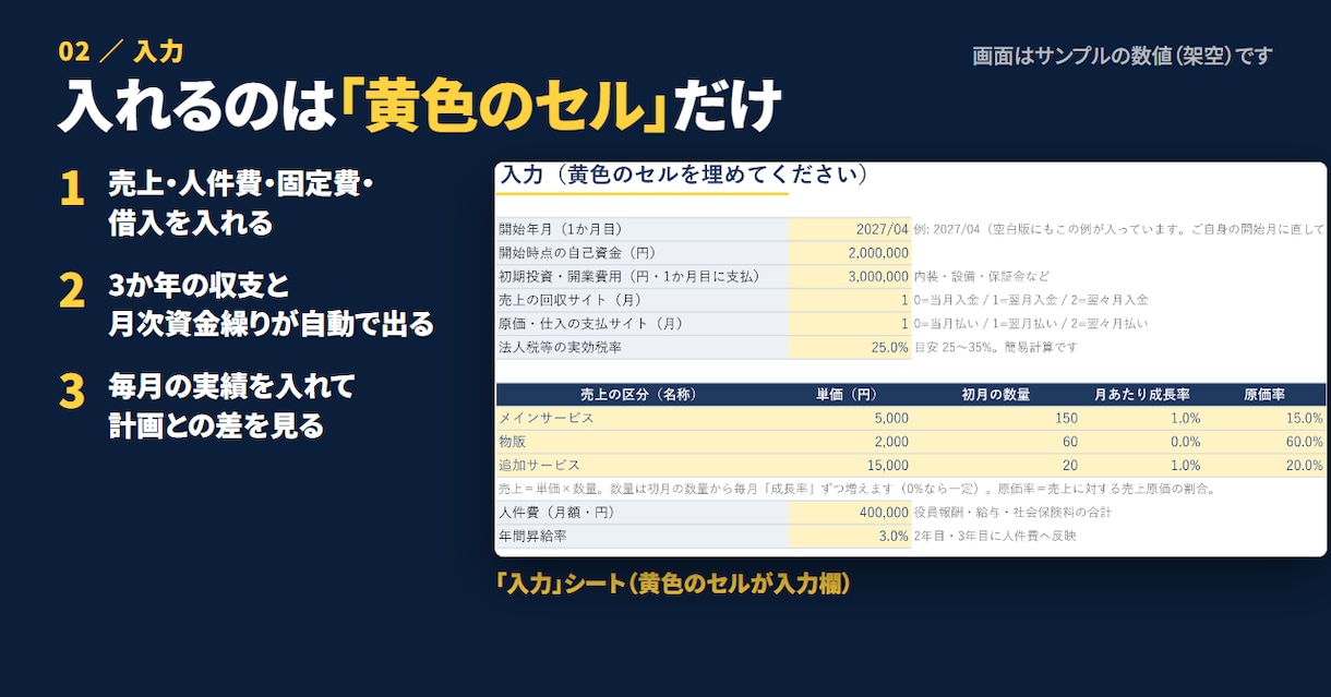 収支計画・資金繰りのExcel表を販売します 3か年の収支と月次資金繰りが入力だけで自動計算できます イメージ2