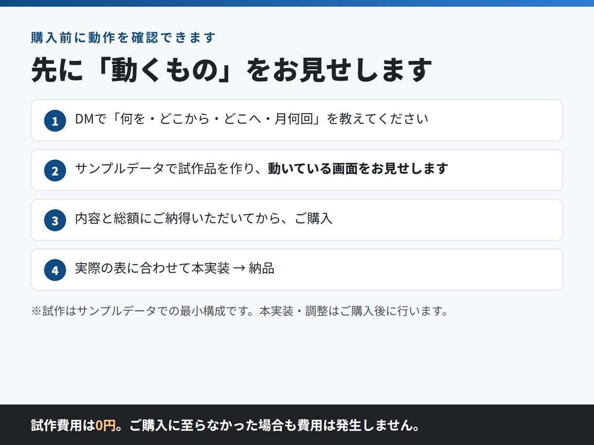不動産会社の事務作業を自動化ツールにします 物件データ整理・反響集計・帳票づくりを自動に イメージ4