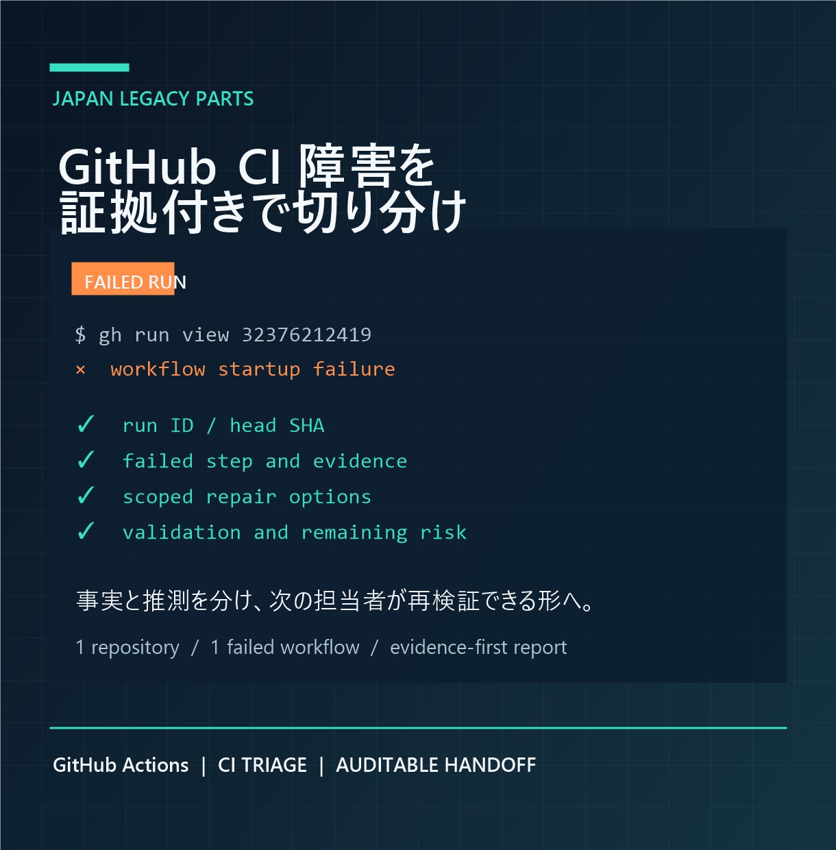 GitHub CI障害を証拠付きで切り分けます 失敗runと原因・修正・再検証を再現可能に整理 イメージ1