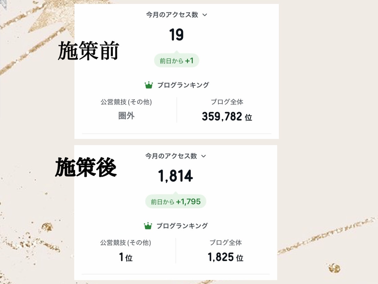 アメブロ運用！アクセスをアメブロ内部より増加します 業界初！国内のGoogle＋アメブロ内からアクセスUP イメージ2
