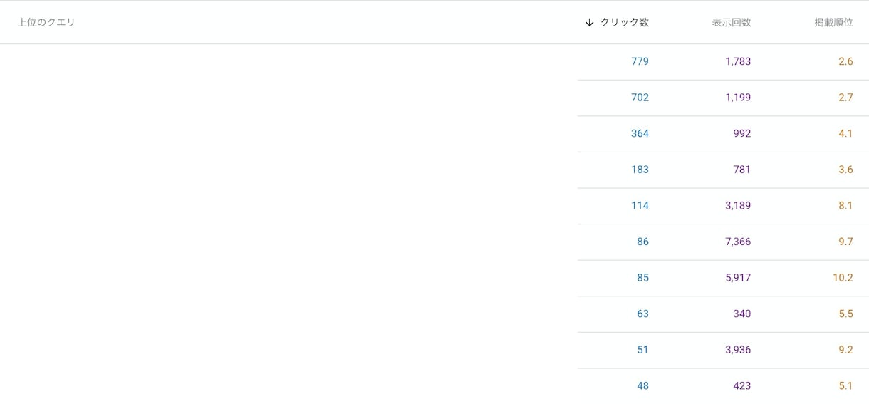 上位が取れる金融記事、執筆します 金融ライターが執筆！カードローン・キャッシングならお任せ イメージ5