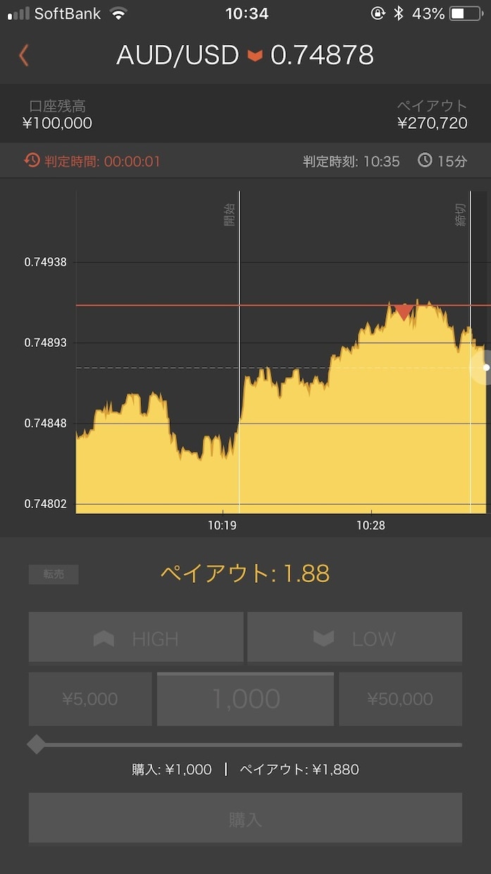 BOやFXなどの為替投資相談乗ります 中々勝てない人や、興味があり始めようと思っている方 イメージ2