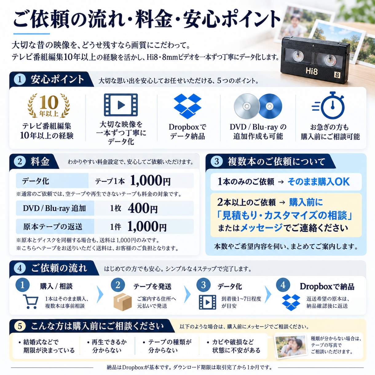 Hi8・8mmビデオを丁寧にデータ化します 大切な昔の映像。どうせ残すなら画質にこだわって。 イメージ2