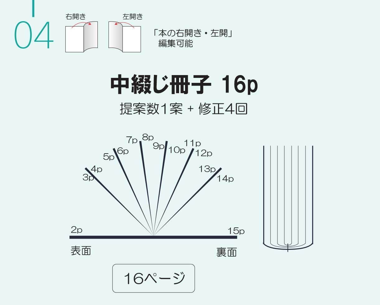 基本4P、カタログ編集・デザインします ご依頼後、最短5日以内に作業完了です！ イメージ9