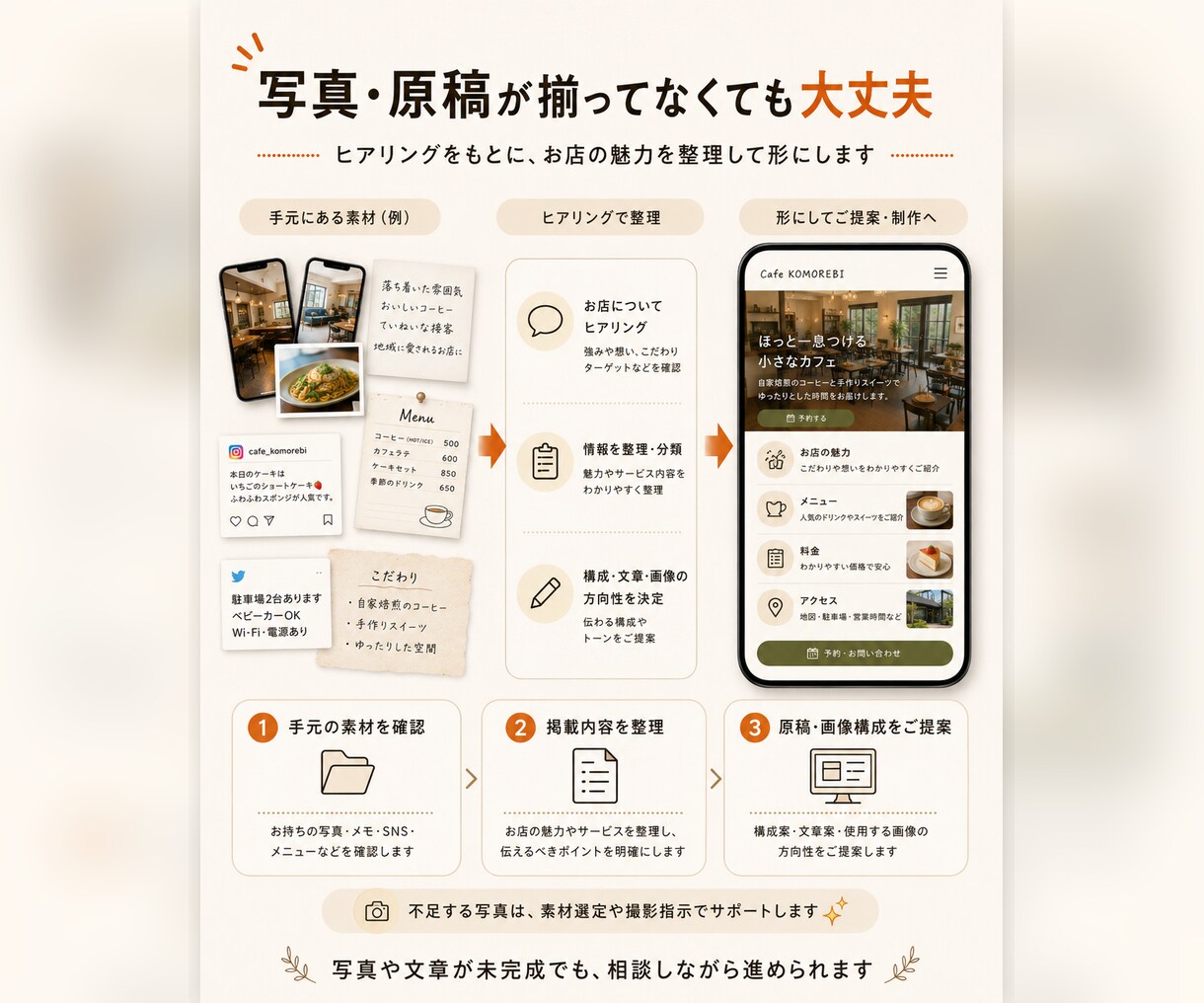 小〜中規模店舗向けのホームページを作成します 写真や原稿が揃ってなくても丸ごと対応 イメージ5