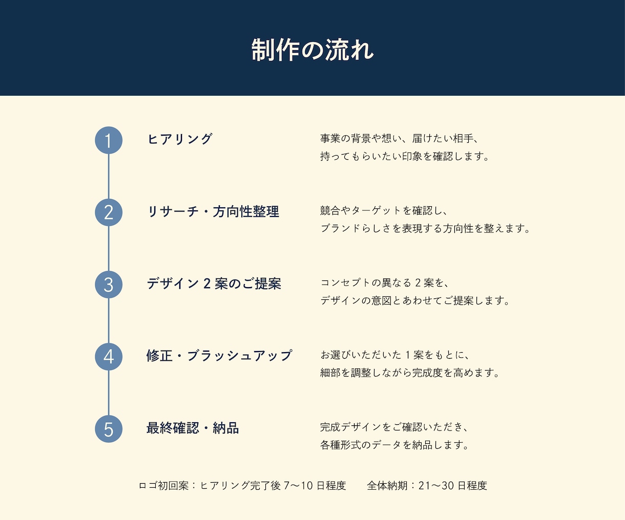先着3名限定価格｜ロゴと名刺/カードを制作します ロゴから紙ものまで、一貫した世界観をご提案 イメージ9
