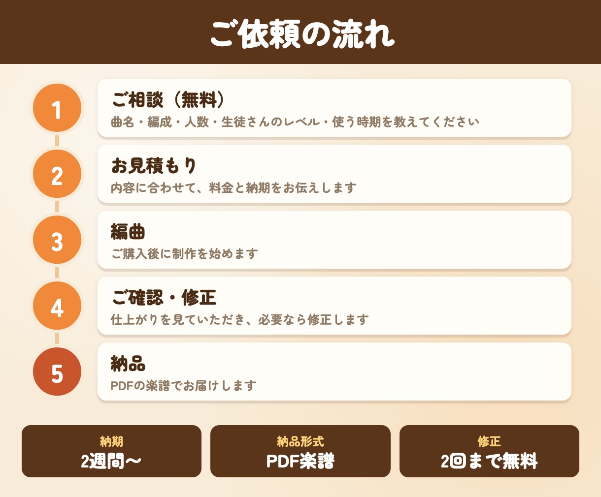 元中学校音楽教員が生徒に合わせて編曲します 合唱・吹奏楽・ピアノ｜レベルに合わせたオーダーメイド編曲 イメージ4