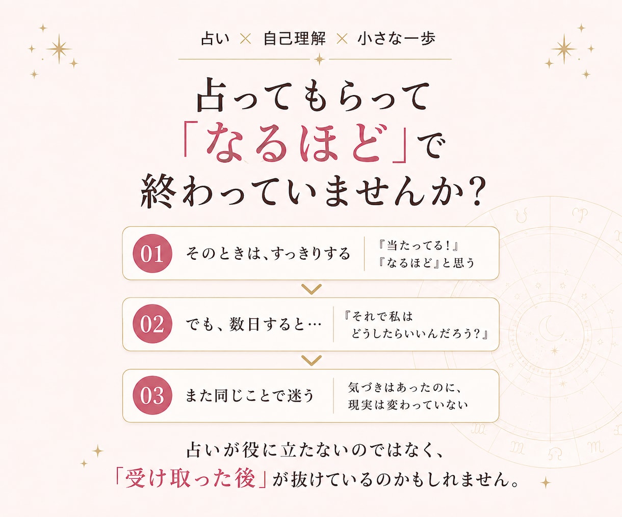 占い結果を「自分の選択」に変える3つの質問届けます 占ってもらって終わりにせず、自分に戻って次の一歩を考える イメージ2