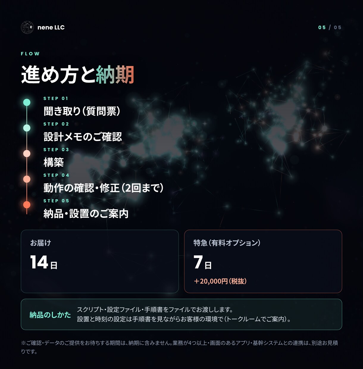 AIで社内の定型業務を自動化する仕組みを作ります 今あるツールの上で、1業務を動く形まで作ってお渡しします イメージ5