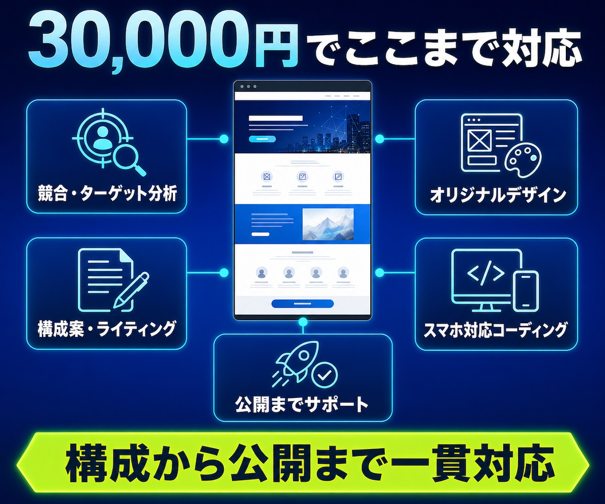 AI活用で成果を最大化するLPを安価で制作します 15年の実績。予算を抑えたい方、お急ぎの方ご相談ください イメージ2